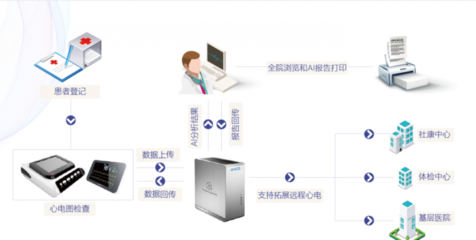 高毛利时代终结,首度亏损的乐普医疗要来交女性用品的智商税